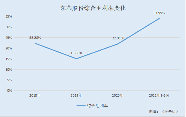 东芯通信，通信连接系统产品研发与制造的领先者