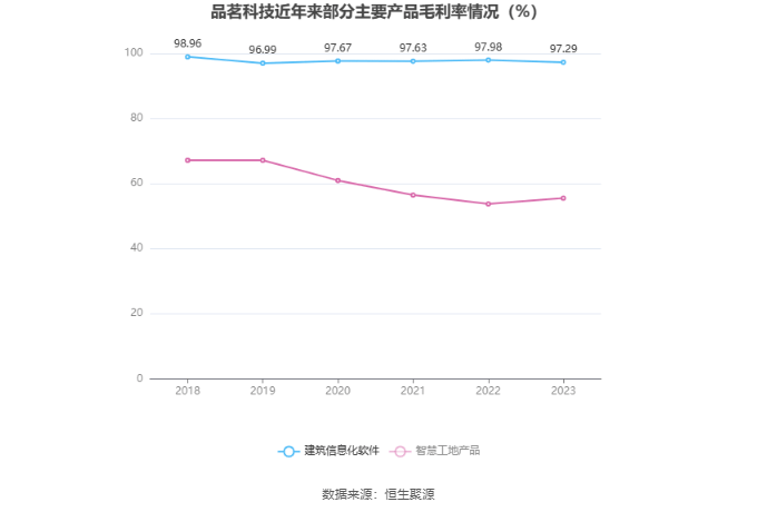 品茗科技，智慧工地与数字建造管理的先锋企业，全方位助力建筑行业数字化转型