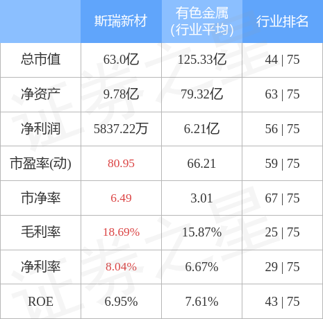 关于斯瑞新材，存在两种说法。