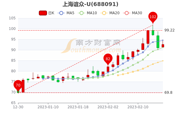 上海谊众，创新型生物医药企业的抗肿瘤药物开发与产业化之路
