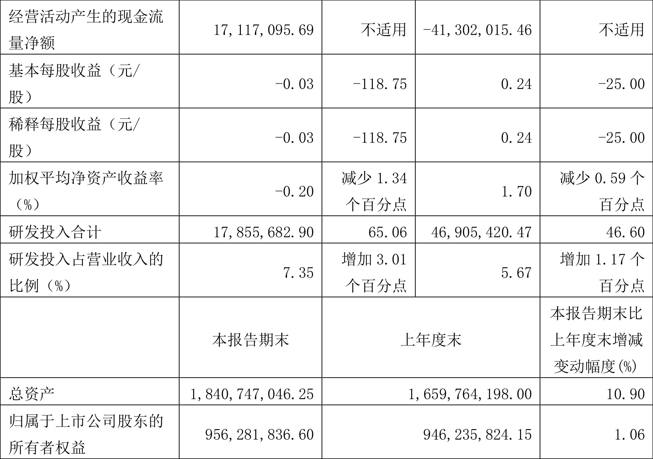 瑞松科技是一家在智能制造领域具有较强影响力的创新型科技企业。其主要从事汽车智能制造领域的工业机器人应用研发、系统集成与终端服务。该公司拥有先进的机器人应用技术，致力于为客户提供智能化、自动化的解决方案，提高生产效率和质量。此外，瑞松科技还涉及智能物流、智能产线规划等业务领域。