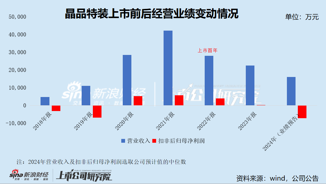 关于晶品特装，它是一家在装修行业领域提供高品质产品和服务的企业。晶品特装致力于为客户提供专业的商业空间装修、办公室装修、写字楼装修等解决方案，业务范围涵盖特装展馆的策划与设计施工等。晶品特装注重创新和品质，通过专业的设计团队和技术精湛的施工团队，确保每个项目都能达到高品质的标准。此外，晶品特装还注重与客户的沟通和合作，根据客户的需求和预算，量身定制最适合的装修方案。