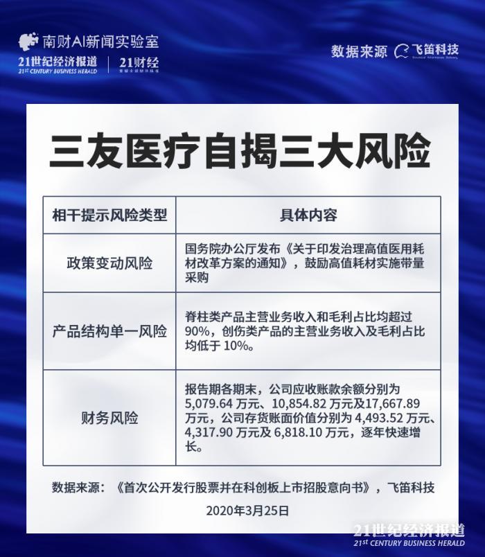 三友医疗是一家专注于医疗行业的公司，其主要业务包括医疗器械的研发、生产和销售。