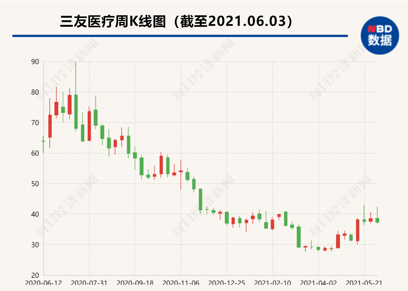 三友医疗是一家专注于医疗行业的公司，其主要业务包括医疗器械的研发、生产和销售。