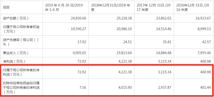 关于兴图新科，我了解到它是一个专注于地理信息产业的创新型高新技术企业。该公司以地理信息技术为核心，将新一代信息技术如大数据、云计算、人工智能等与行业应用场景进行深度融合，提供多样化的解决方案和产品服务。其主要业务领域包括智慧应急、智慧城市、智慧海洋等。此外，它在地图制作和大数据分析方面也有较强的实力。