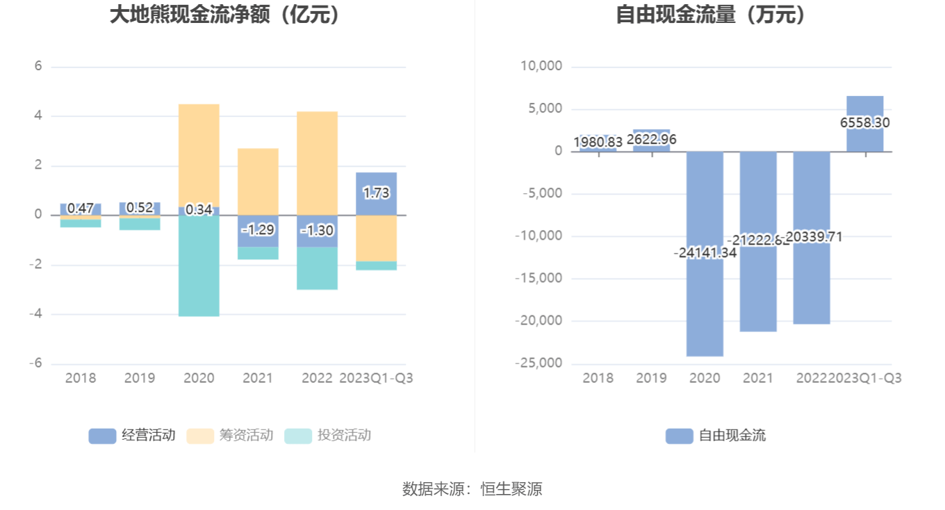 大地熊是一种哺乳动物，属于熊科（Ursidae），是棕熊的别称。棕熊是现存最大的陆生食肉动物之一，体型较大，体长在1.5\~2.8米之间，肩背隆起，富有肌肉。它们拥有锋利的爪子和强健的四肢，善于游泳和在森林中攀爬。棕熊主要生活在森林、山地和寒带地区，适应性强，从低海拔到高海拔都有其踪迹。它们通常以植物为食，如浆果、根茎等，同时也会捕食小型哺乳动物、鱼类等。大地熊的名称可能来源于其强壮的体魄和适应各种地形环境的能力。请注意，尽管大地熊通常被认为是凶猛的动物，但在大多数情况下它们对人类是友好的，并且与人类之间存在着许多有趣的互动和故事。不过在与野生大地熊相遇时，仍需保持谨慎和尊重。