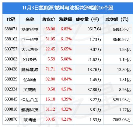 华依科技，专注汽车智能装备与新能源零部件研发销售