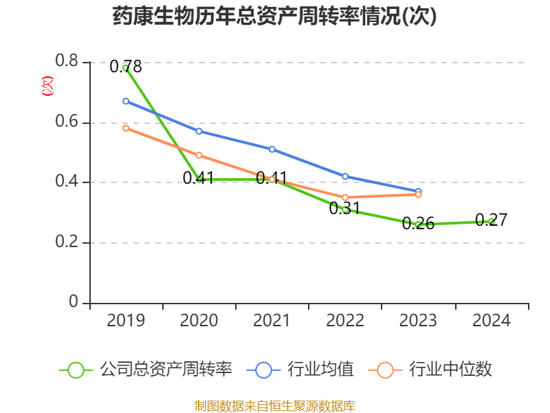 关于药康生物，存在两种说法。
