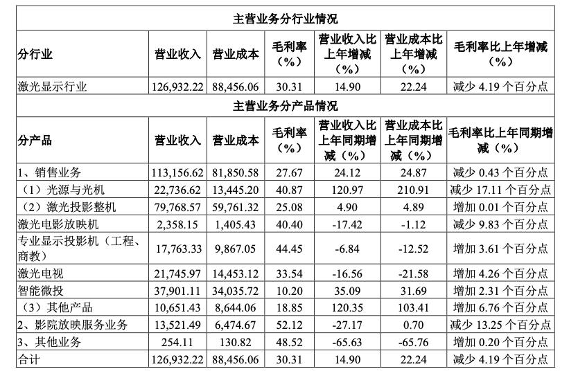 光峰科技，激光显示与智能微投领域的领先企业，深圳总部深度解析
