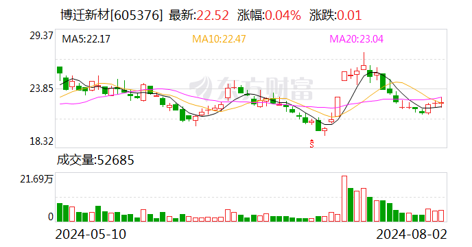 博迁新材，电子新材料领域的领先者，专注于高性能产品研发与公益履行