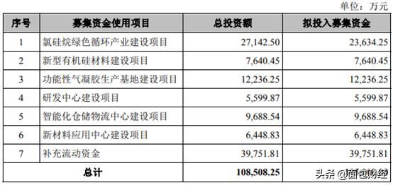 宏柏新材是一家在化学新材料领域具有较强竞争力的公司，专注于硅基新材料和功能性精细化学品的研发和生产。其主要产品包括硅烷偶联剂和硅氧烷等，这些产品在橡胶、塑料、涂料等领域有广泛的应用。该公司拥有先进的生产工艺和技术，致力于为客户提供高质量的产品和服务。此外，宏柏新材还注重研发和创新，不断推出符合市场需求的新产品，以满足客户的不同需求。