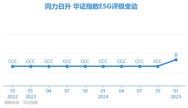 同力日升是一家成立于中国的大型企业集团，主要涉及新能源、节能环保、高端装备制造等产业。以下是关于同力日升的详细介绍