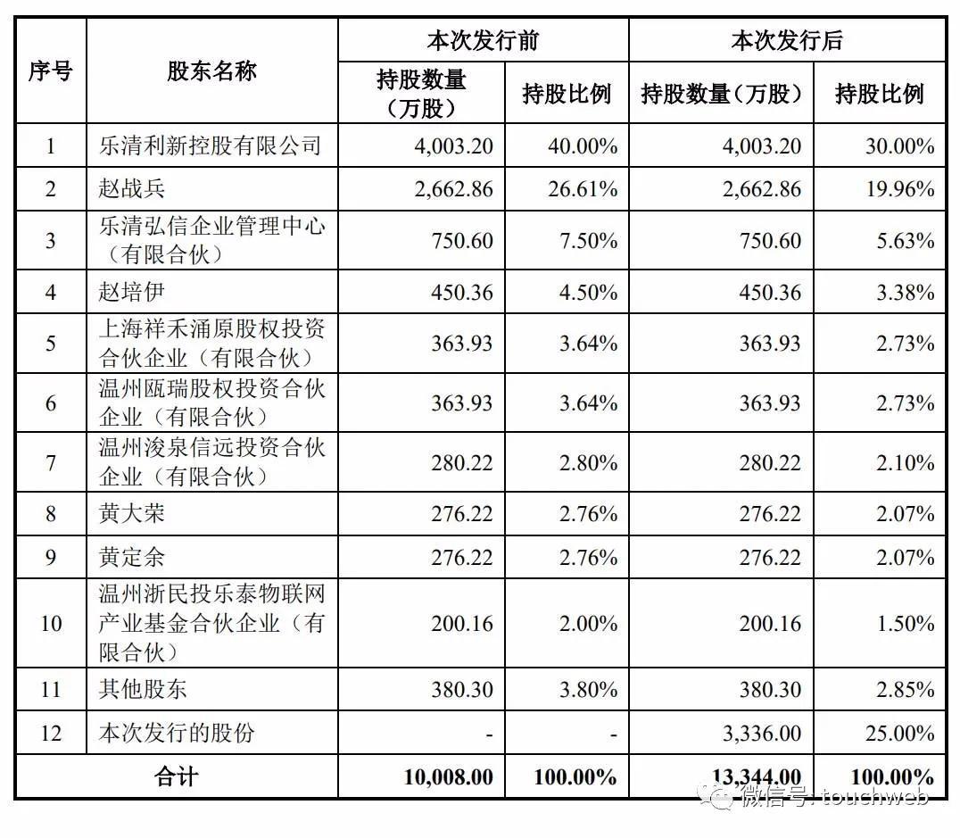 新亚电子是一家主营电子专用设备及电子元器件制造的企业，主要产品包括电子线束、电子连接器、精密模具等。以下是关于新亚电子的一些详细信息