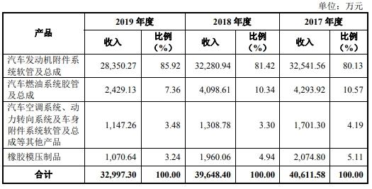 天普股份，太阳能热水器领域的佼佼者