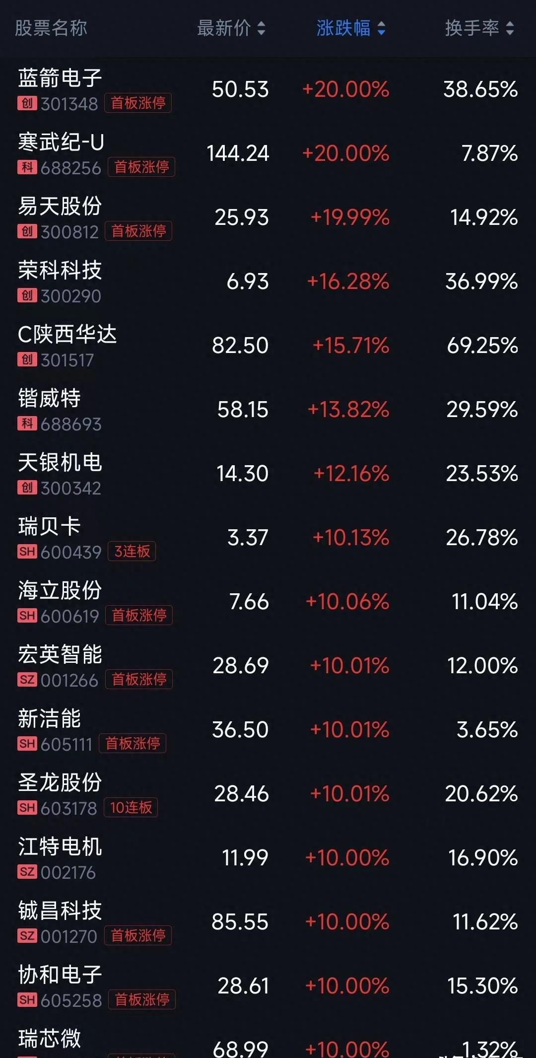 健麾信息，智慧医疗科技领域的领先者，专注于信息化系统的研发与运营服务