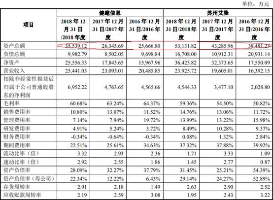 健麾信息是一家主要从事智慧医疗科技领域相关业务的公司，具体涵盖智慧医疗信息化系统的研发、销售及相关运营服务。以下是关于健麾信息的详细介绍