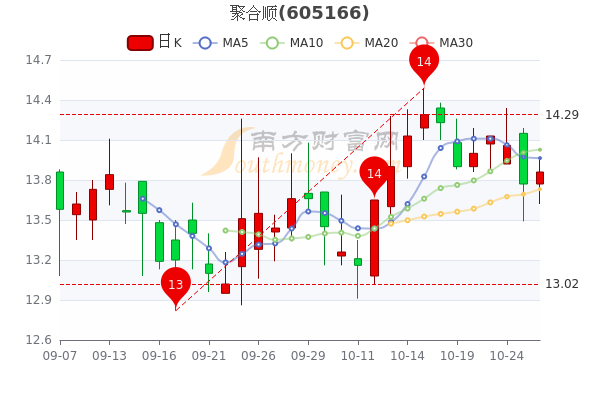 聚合顺，专注于高分子材料研发、生产，特种工程塑料与绿色环保材料领域的领先企业