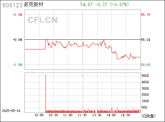 派克新材，高端装备制造特种新材料研发销售领军者