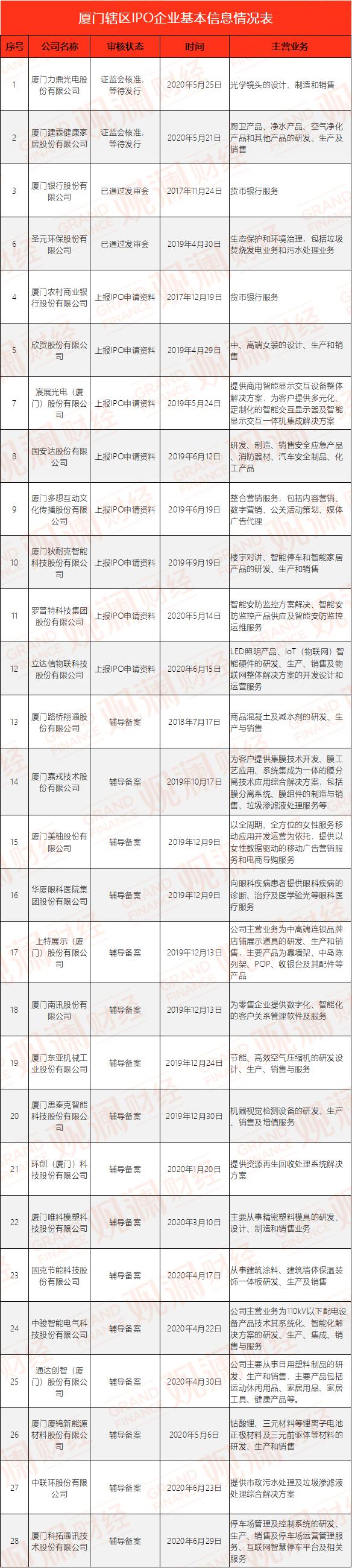 力鼎光电是一家主要从事光学镜头、影像模组等产品的研发、生产和销售的公司。其主要产品包括车载镜头、安防监控镜头、智能巡检镜头等。此外，力鼎光电还致力于光学元件的精密加工技术，包括透镜、棱镜等光学元件的加工和组装。该公司注重技术研发和创新，拥有多项专利技术和自主知识产权。