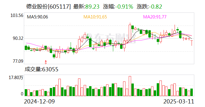 德业股份，新能源智能装备研发销售与储能技术创新引领者