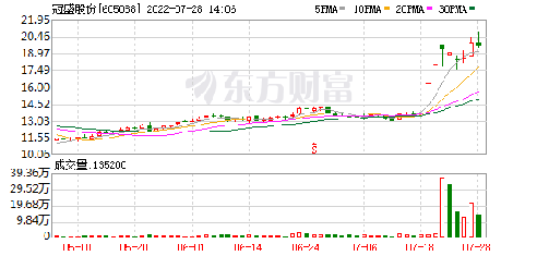 冠盛股份是一家主要从事汽车底盘零部件的研发、生产和销售的公司。其主要产品包括各种汽车底盘零部件，如传动轴总成、汽车轴承、轮毂单元等。该公司致力于提供高质量的产品和优质的服务，以满足客户的需求。此外，冠盛股份还致力于技术创新和产品研发，以提高产品的质量和性能，满足市场的不断变化的需求。