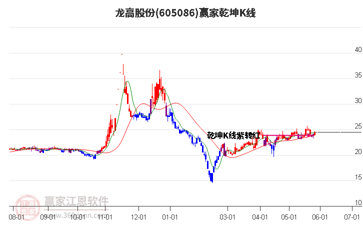 龙高股份，专注高端数控装备研发制造，积极投身科技创新与社会责任履行之路