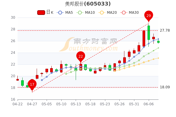 美邦股份，农药制剂领域的领军企业，专注高质量产品与农业技术服务