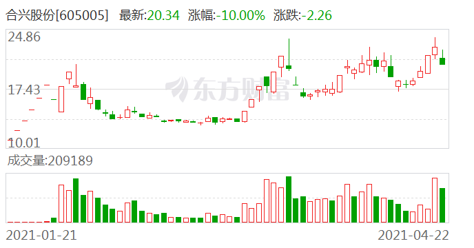 合兴股份，多元化房地产开发与优质居住环境专家