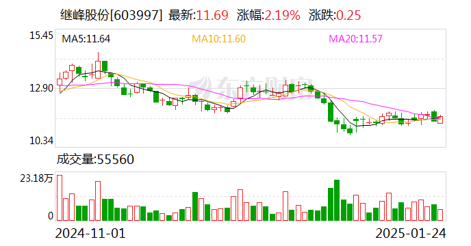 继峰股份，汽车座椅零部件领先制造商，覆盖奔驰宝马等高端品牌，持续研发创新引领行业发展趋势