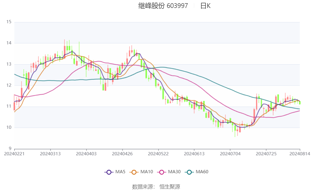 继峰股份是一家在汽车零部件领域有着深厚积累的公司，其前身为成立于上世纪八十年代初的上海继峰汽车零部件有限公司。该公司于上世纪九十年代开始为国际知名汽车企业配套生产汽车座椅零部件，并逐渐发展为国内汽车座椅零部件制造的龙头企业。目前，继峰股份的产品已经覆盖全球多个汽车制造巨头，包括奔驰、宝马等高端品牌。此外，该公司还致力于汽车座椅的研发和创新，不断推出适应市场需求的座椅产品。除了座椅零部件外，继峰股份还涉及汽车内饰其他零部件的生产和销售。该公司拥有先进的生产技术和设备，以及专业的研发团队和丰富的行业经验。经过多年的发展，继峰股份已经成为国内汽车零配件行业的领军企业之一。