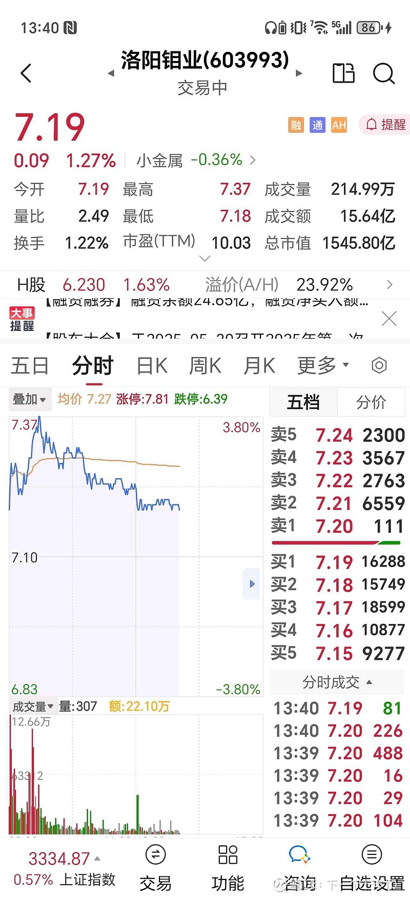 洛阳钼业，全球矿业巨头，钼金属领域的领军者