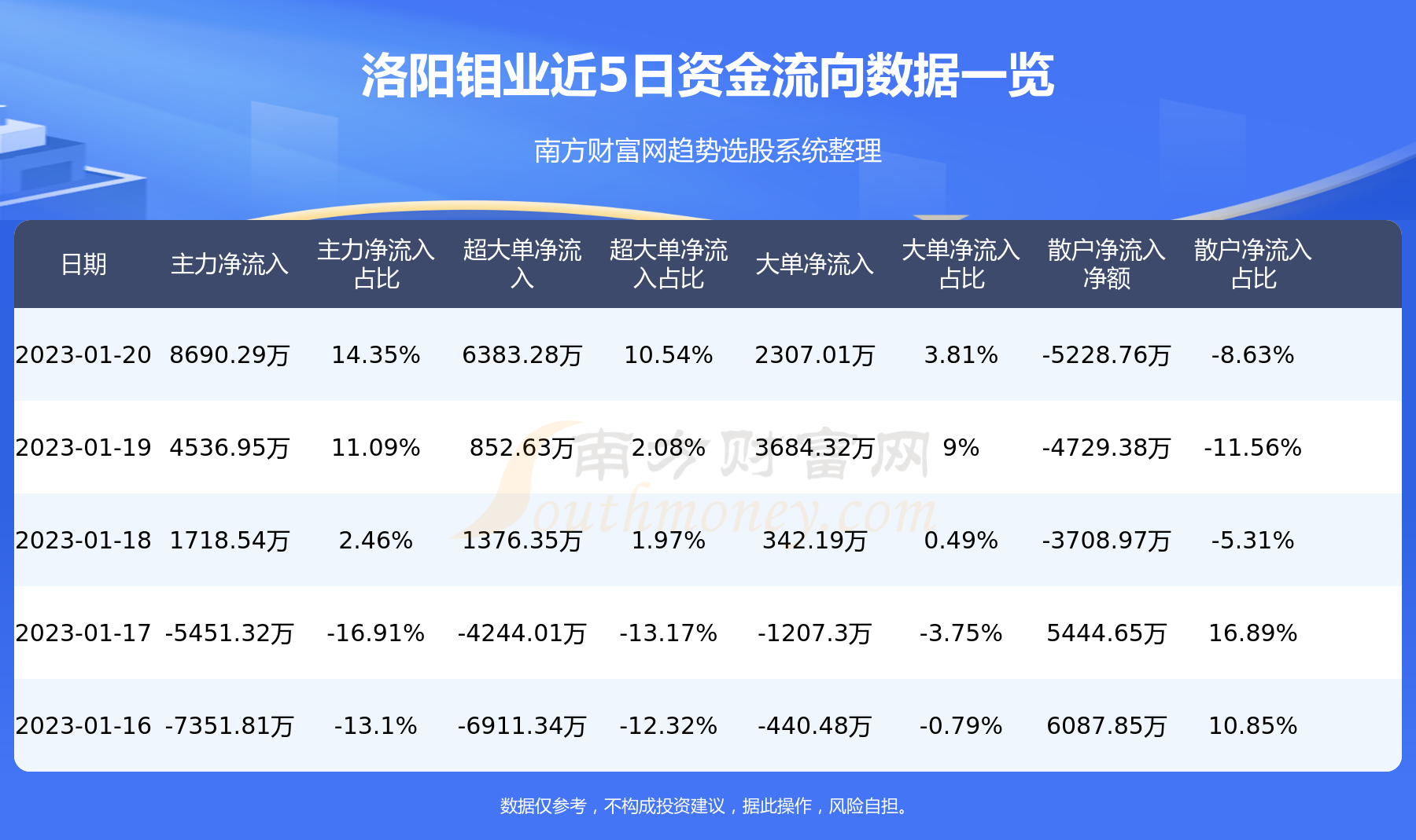 洛阳钼业是一家在矿业领域具有全球影响力的公司，主要从事钼金属及其他金属的采矿、冶炼和深加工业务。该公司总部位于中国河南省洛阳市，是中国最大的钼生产商和供应商之一。