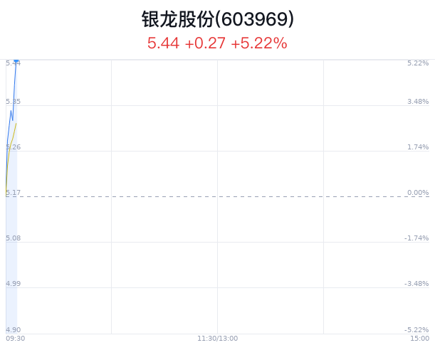 银龙股份，预应力混凝土钢材研发生产领先者，涉足轨道交通与新型材料领域