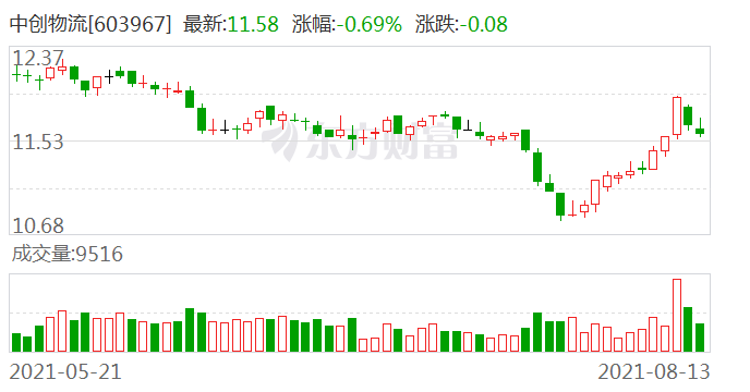 中创物流是一家专注于供应链管理和物流服务的公司，致力于为客户提供全方位的物流解决方案。以下是关于中创物流的一些详细信息