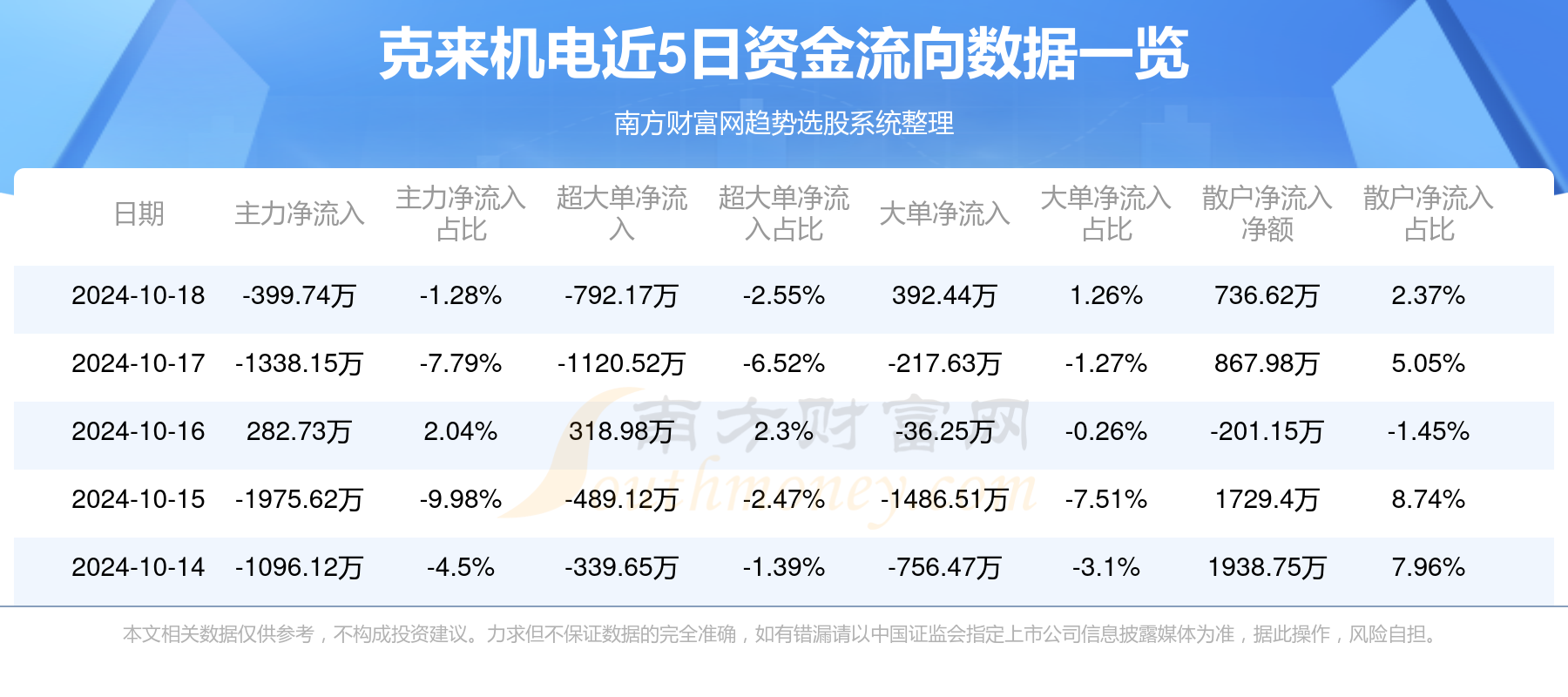 克来机电相关信息简介