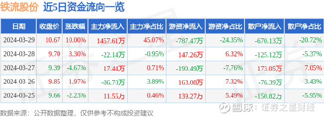 铁流股份，汽车金属零部件业务的行业佼佼者