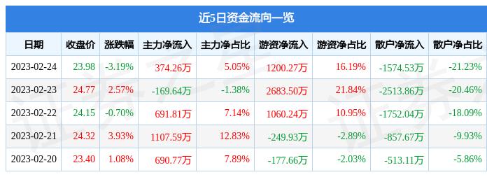 嘉友国际，物流供应链管理与国际货运代理领域的领军企业