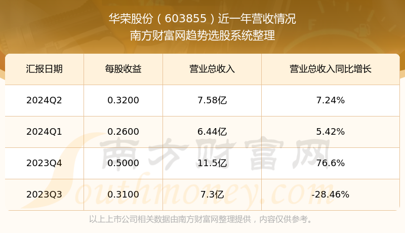 华荣科技股份有限公司是一家集高低压配电电器研发、生产和销售为一体的企业，总部位于中国电器之都——温州柳市。该公司主要生产高低压电器、高低压配电柜、电力金具等上百种产品，拥有先进的生产设备和一流的技术水平。此外，华荣股份还致力于智能配电的研发和创新，致力于提供智能化、定制化的产品和服务。该公司通过了ISO质量管理体系认证，拥有自营进出口权，产品畅销国内外市场。