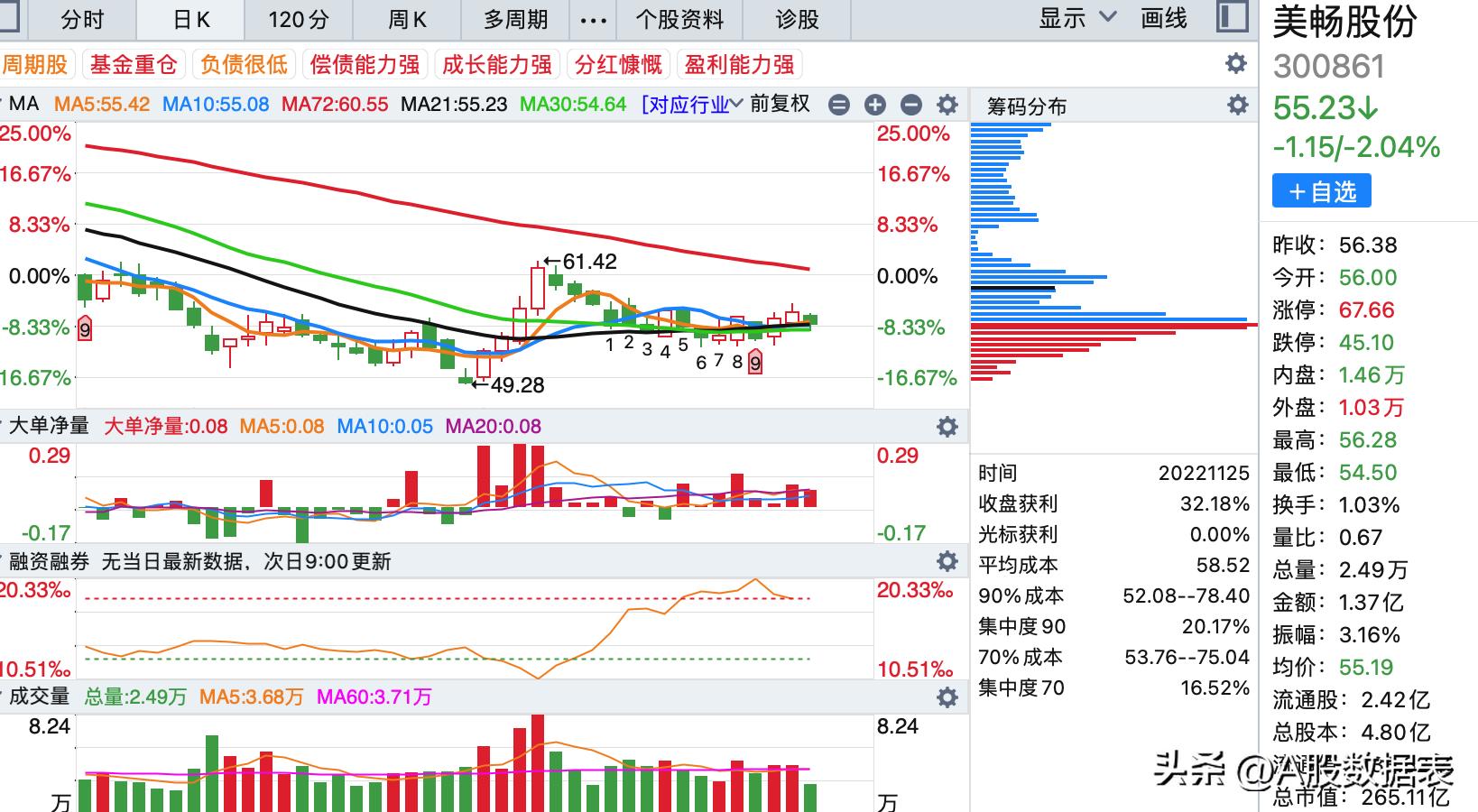 坤彩科技是一家主要从事珠光颜料及其他合成新型色素的研发、生产和销售的公司。该公司的主要产品包括各种珠光颜料及合成云母铁等新型合成色素产品，广泛应用于涂料、塑料、化妆品、印刷油墨、橡胶制品及汽车、建材、家电等高端制造领域。以下是关于坤彩科技的详细介绍