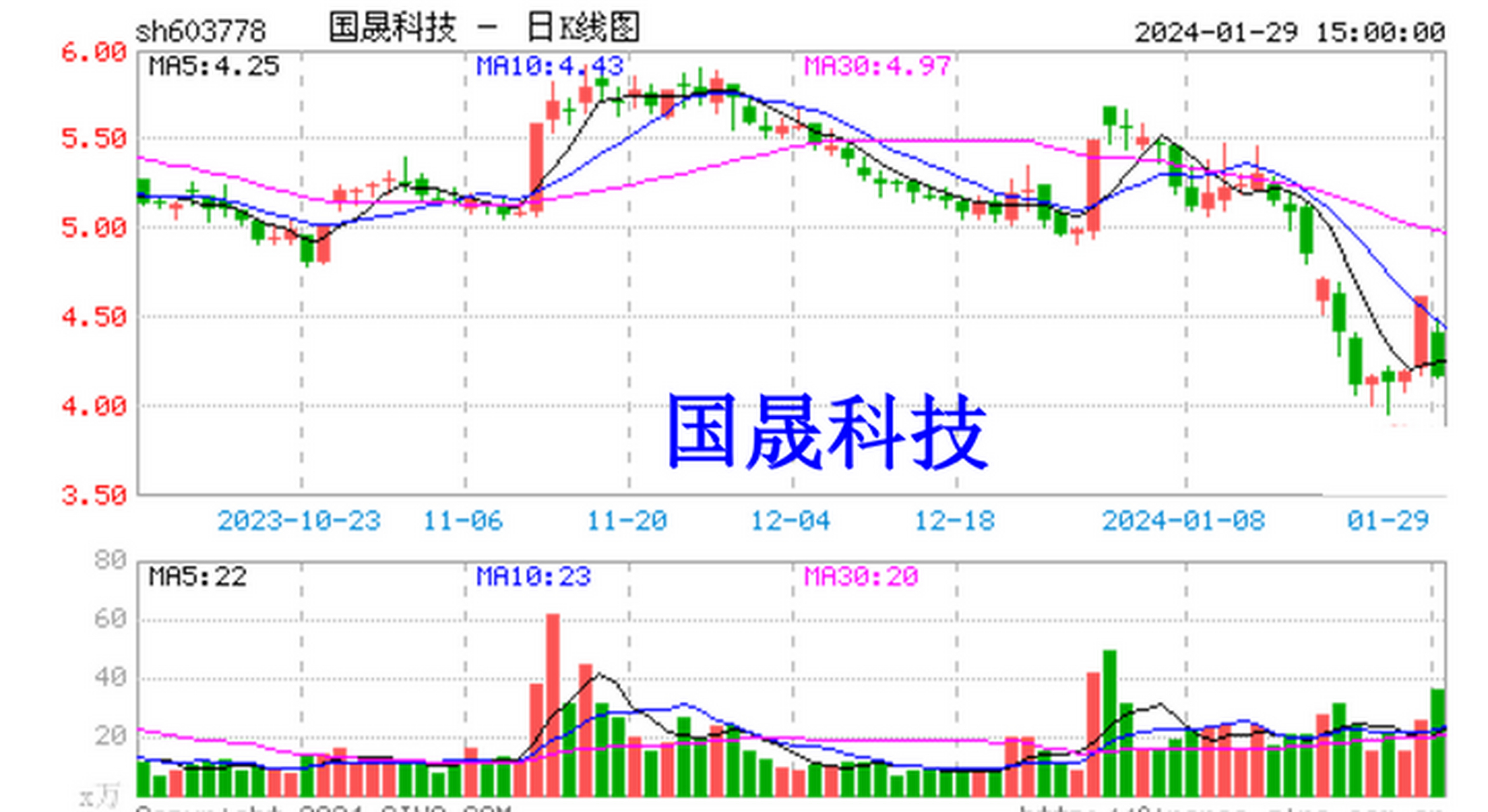 国晟科技是一家专注于云计算和大数据领域的企业，致力于提供全面的数字化解决方案。以下是关于国晟科技的详细介绍
