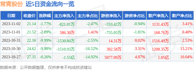 关于常青股份，存在两种说法。