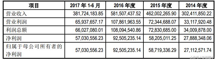 晨丰科技是一家主要从事电子专用材料研发和生产的企业，主要产品包括液晶显示用ITO导电膜玻璃、触摸屏用ITO导电膜玻璃、手机面板视窗材料等。以下是晨丰科技的详细介绍