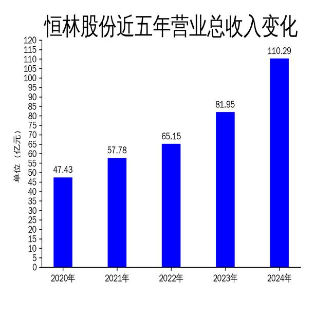 恒林股份，健康坐具专家，智能家具与个性化设计的先锋