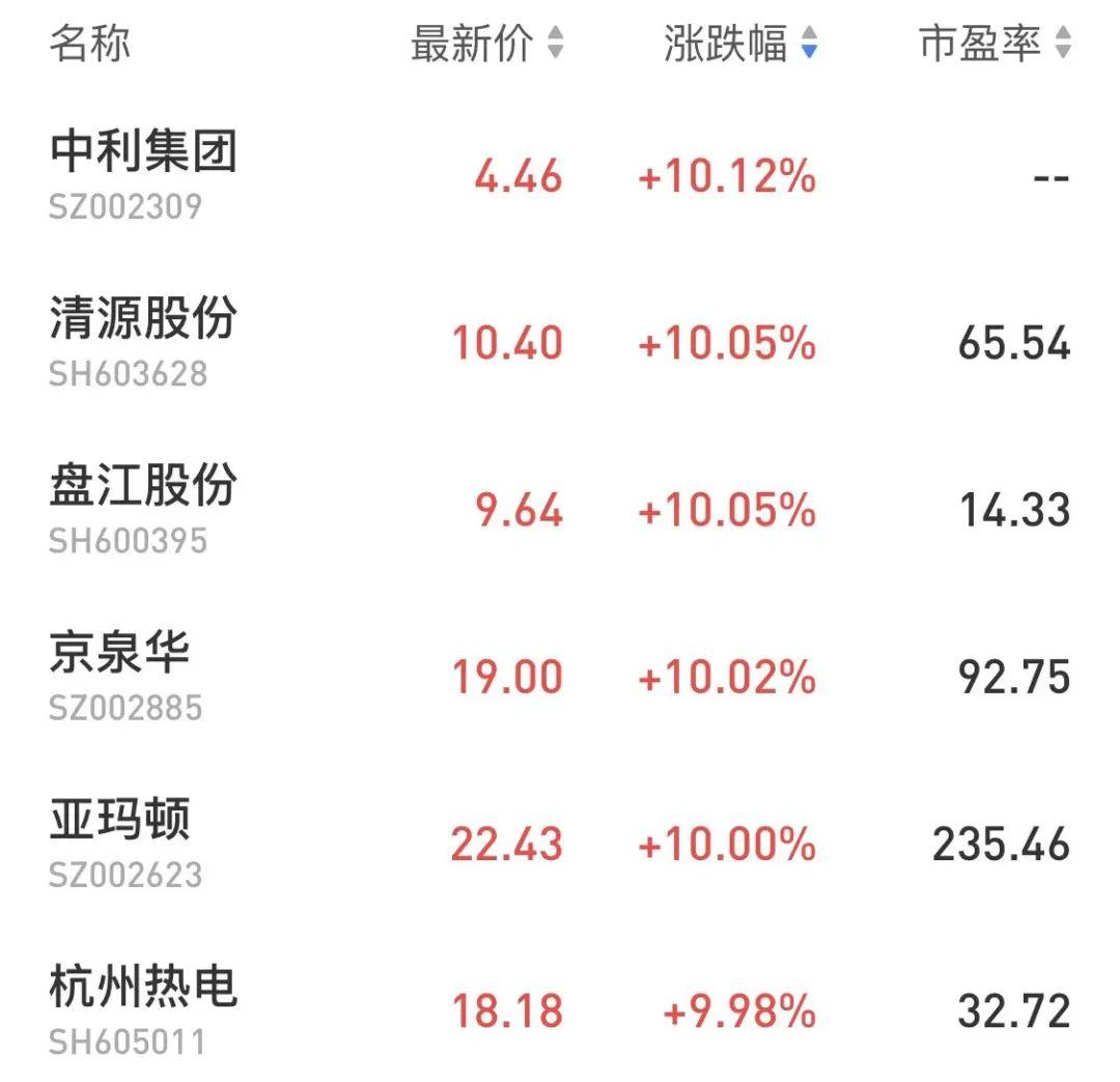 清源股份是一家在电力和新能源领域拥有多年经验的知名企业。以下是关于清源股份的一些基本信息