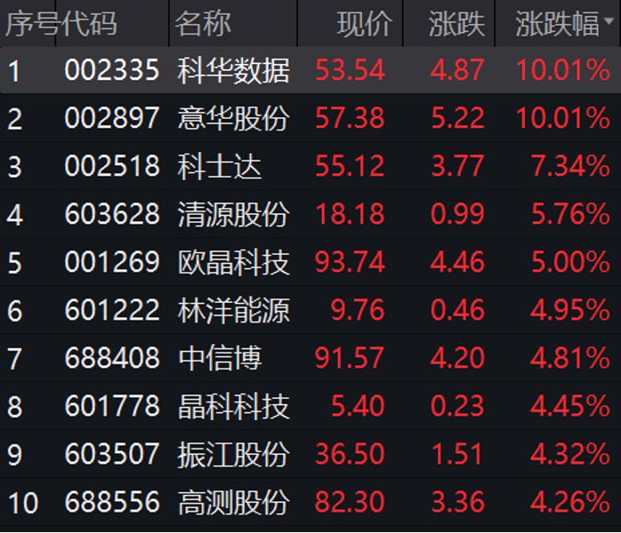 清源股份是一家在电力和新能源领域拥有多年经验的知名企业。以下是关于清源股份的一些基本信息