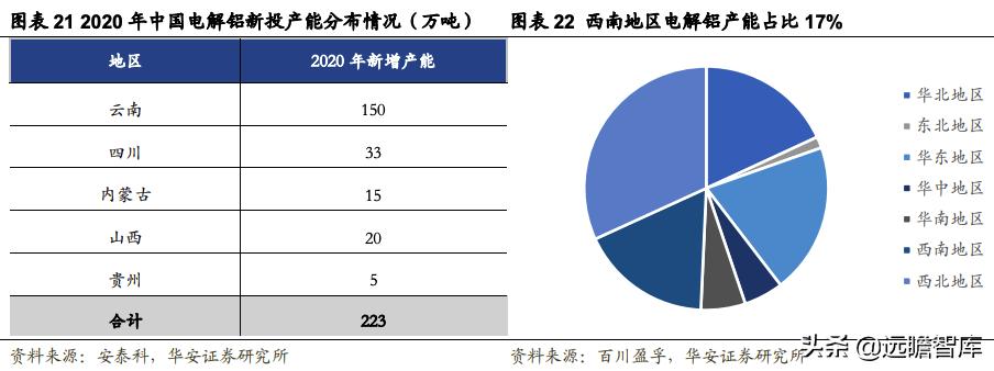 索通发展，铝产业生态领军企业的二十年深耕与全球竞争力拓展之路
