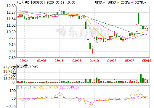 永艺股份，健康办公椅领域的佼佼者