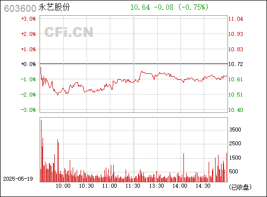 永艺股份是一家专注于健康办公椅的研发、生产和销售的公司。以下是关于永艺股份的一些详细信息