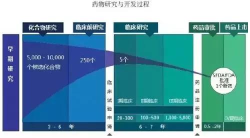 康辰药业是一家专注于药品研发、生产和销售的制药企业。其主要产品涉及肿瘤、神经系统疾病等领域，致力于为患者提供安全有效的药物解决方案。