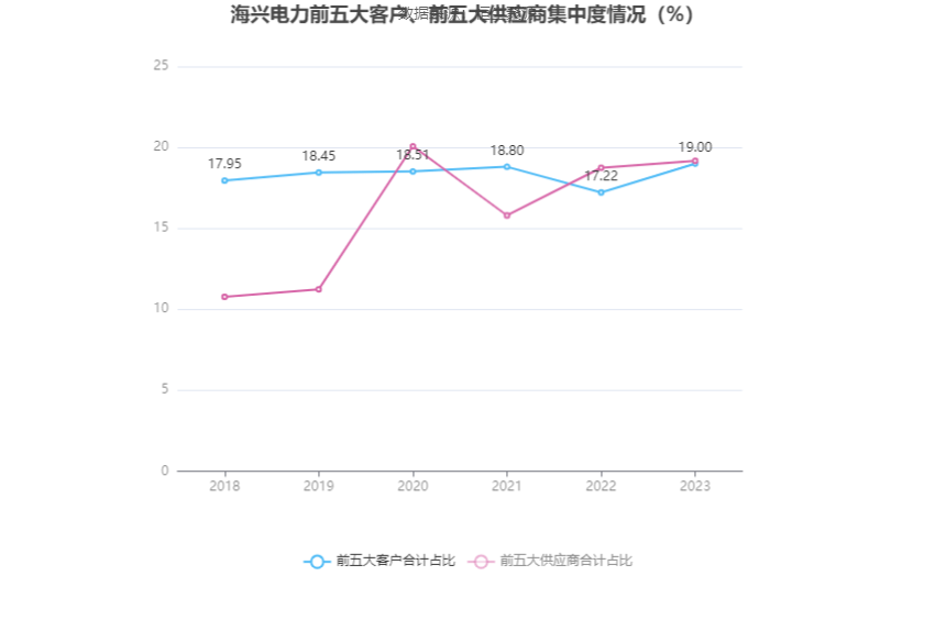 海兴电力是一家专注于电力技术的企业，致力于提供全面的电力解决方案。以下是关于海兴电力的详细介绍